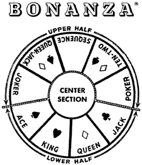 bonanza card game rules